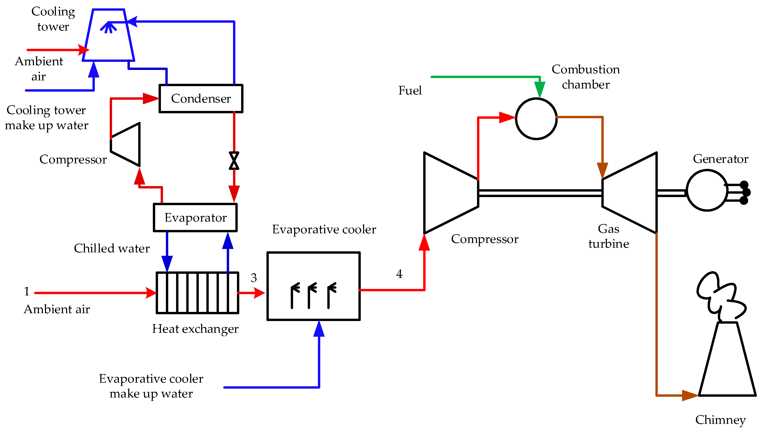Energies 14 01382 g005 Energies 14 01382 g005