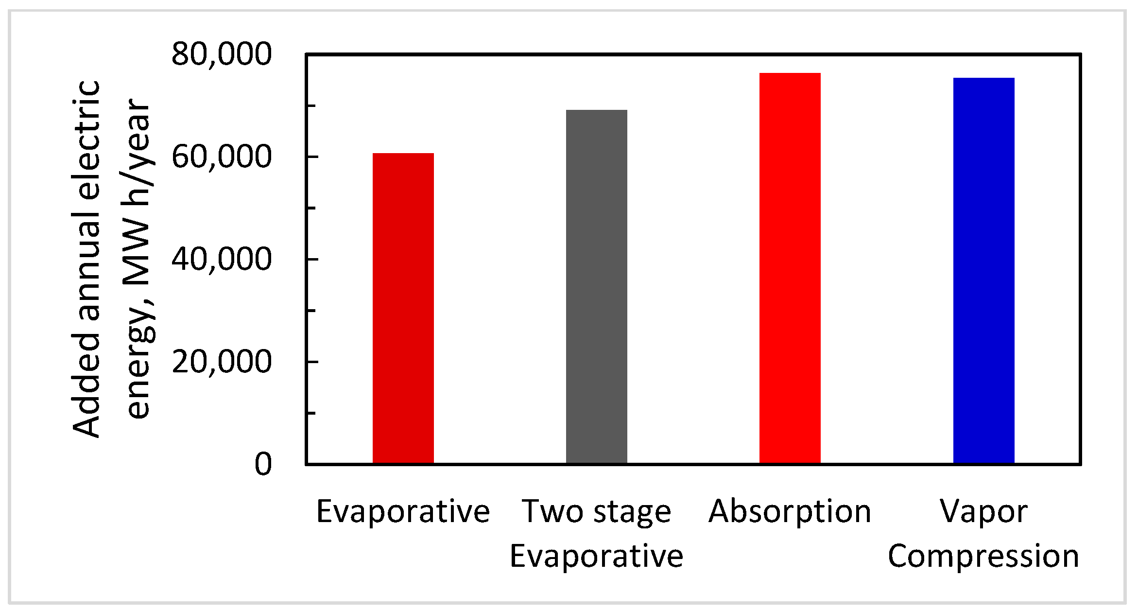 Energies 14 01382 g013 Energies 14 01382 g013