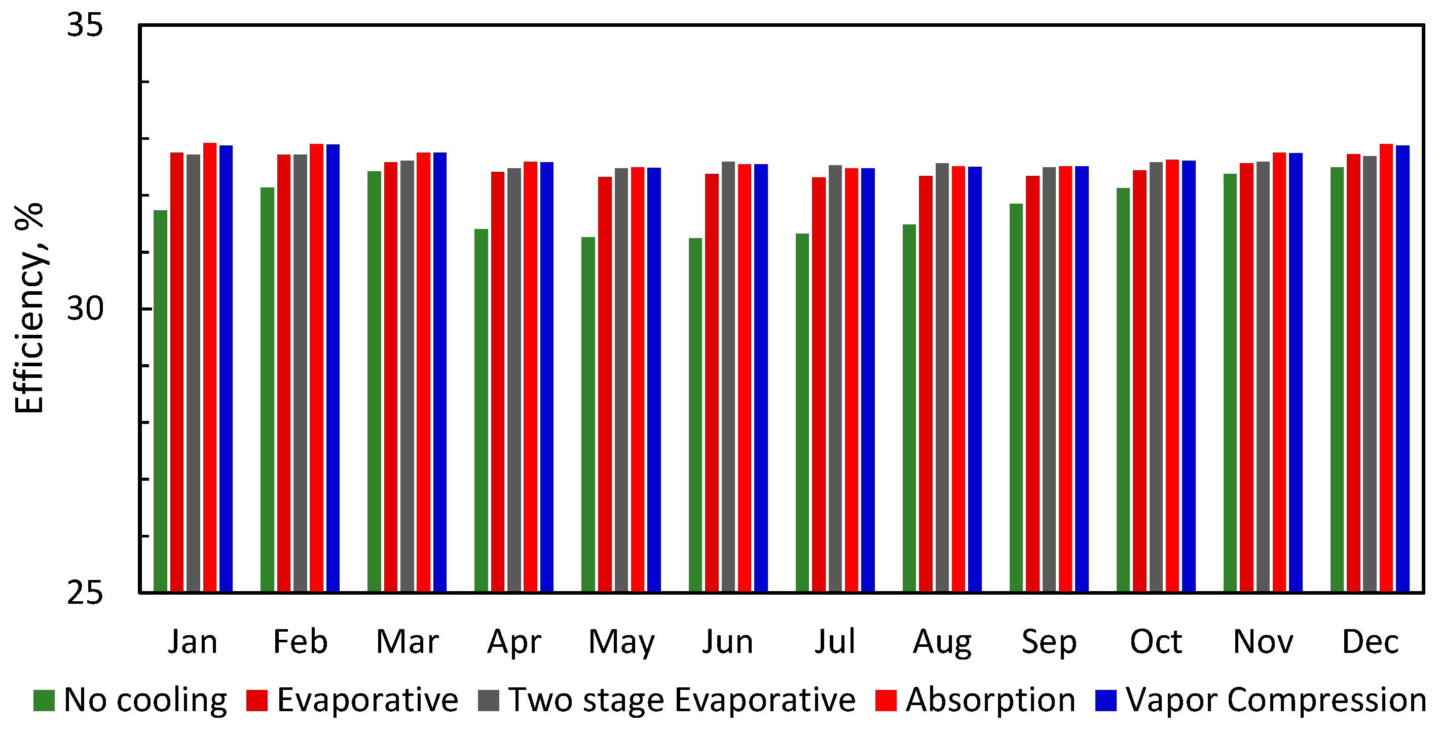 Energies 14 01382 g015 Energies 14 01382 g015