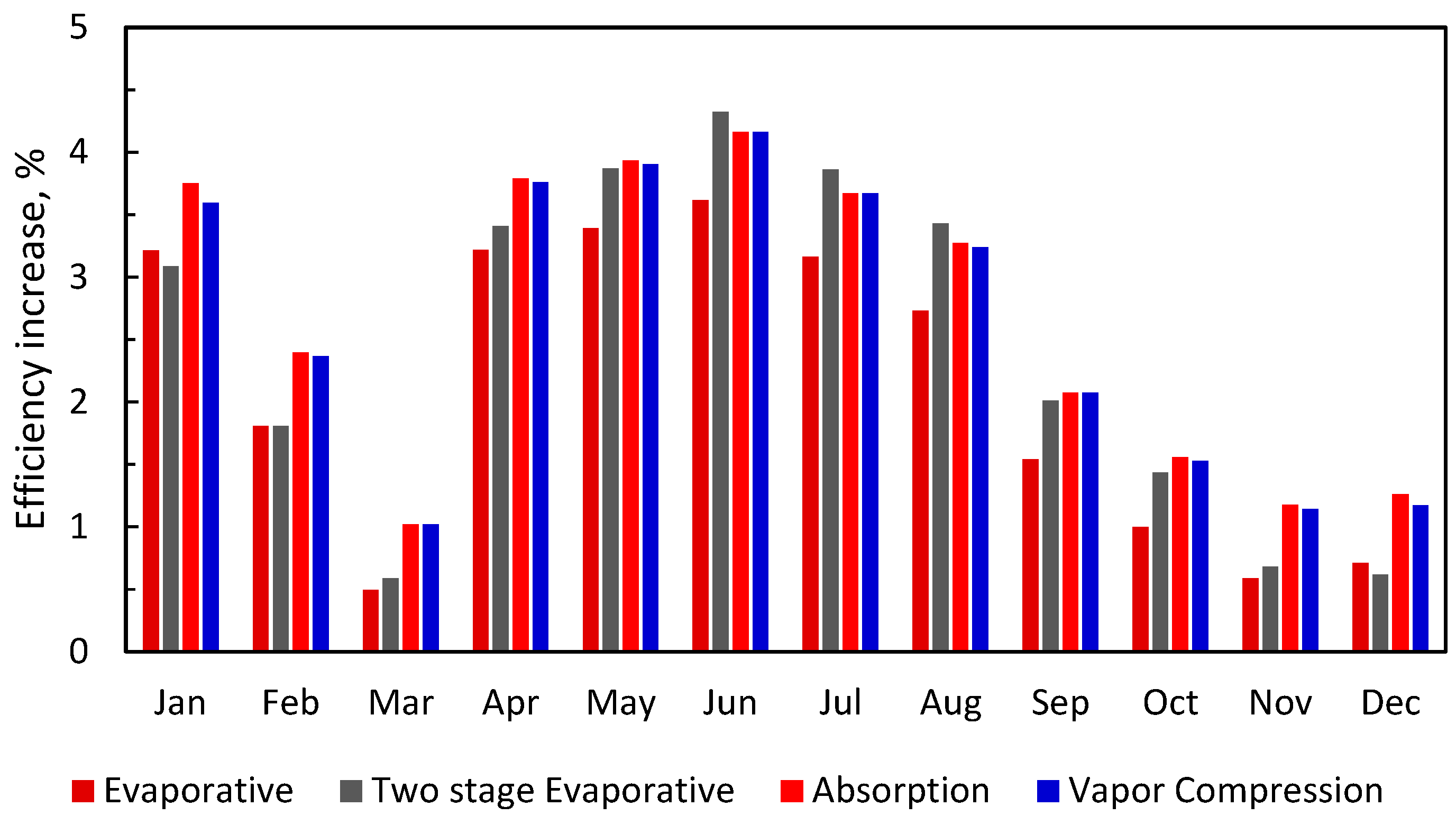 Energies 14 01382 g016 Energies 14 01382 g016