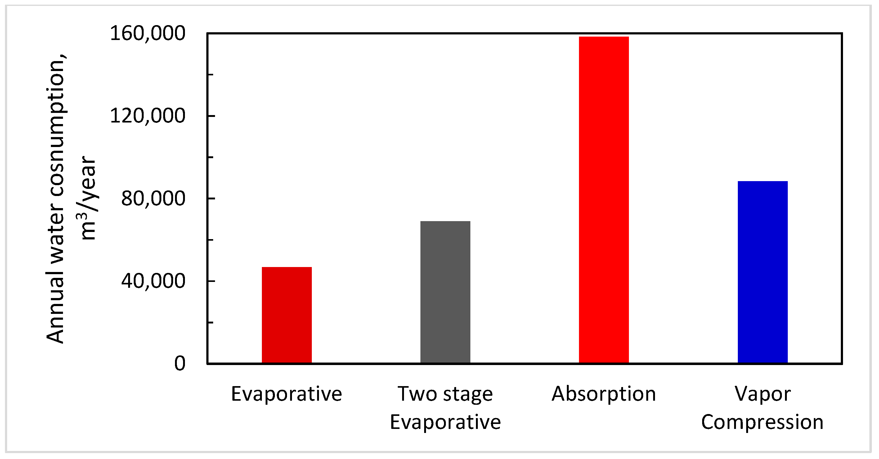 Energies 14 01382 g018 Energies 14 01382 g018