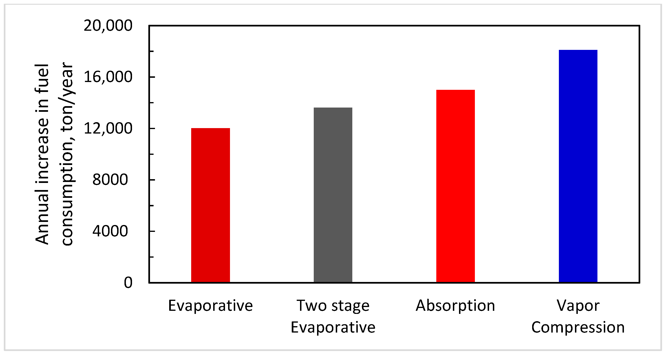 Energies 14 01382 g020 Energies 14 01382 g020