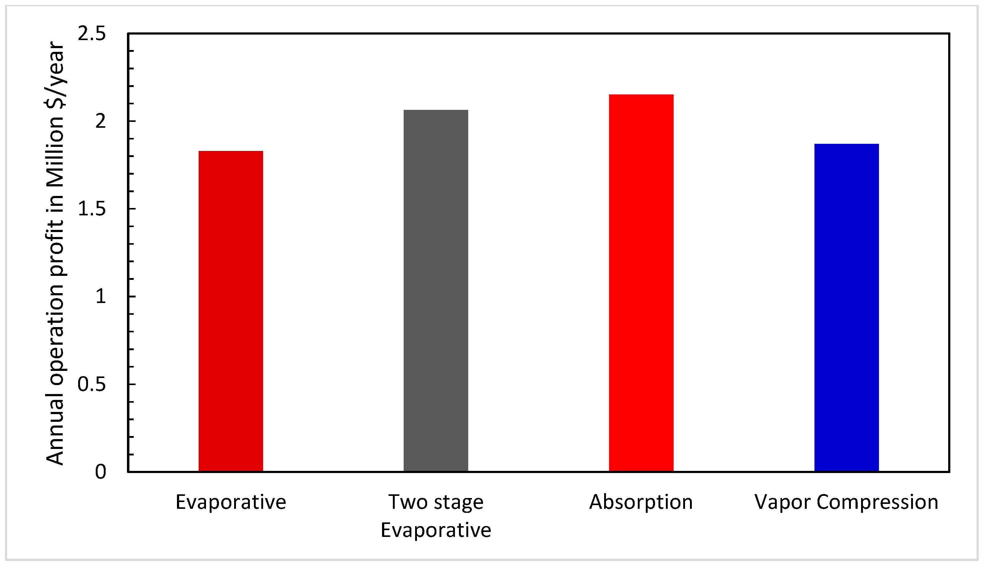 Energies 14 01382 g021 Energies 14 01382 g021