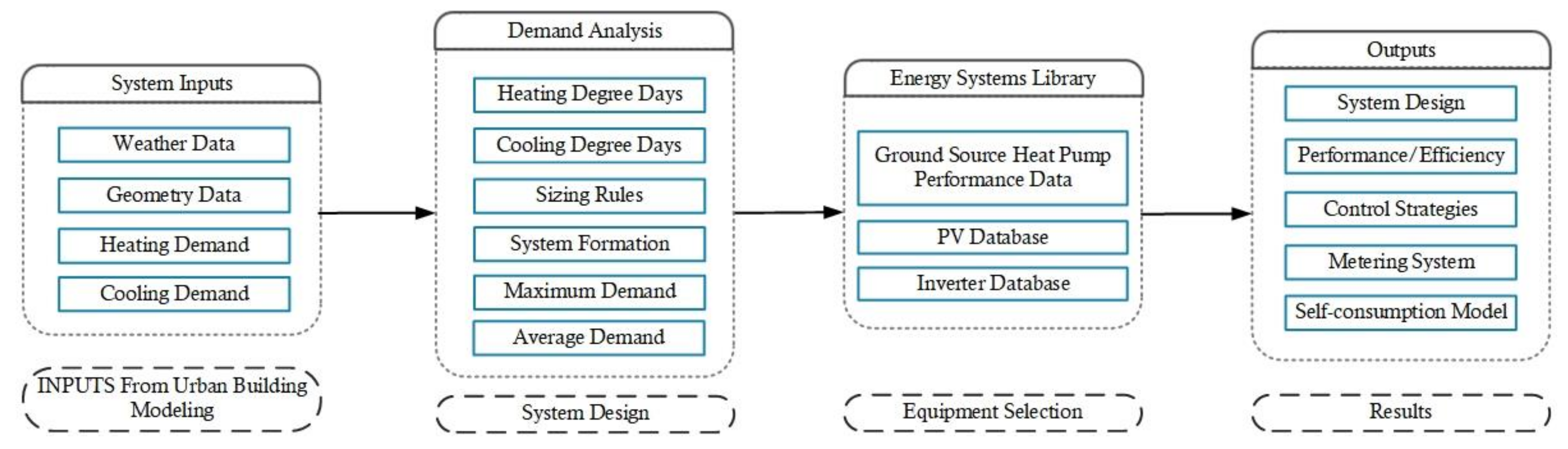 Energies 14 01383 g003