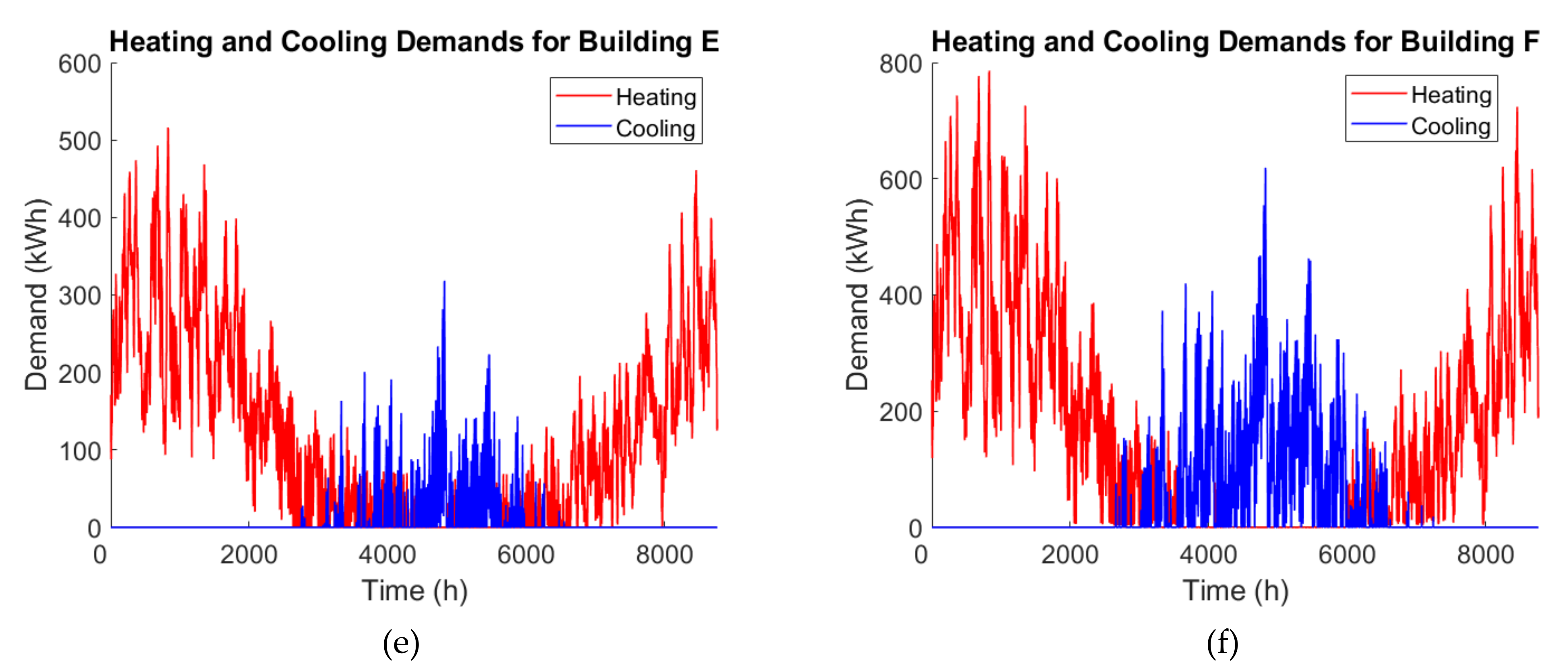 Energies 14 01383 g006b