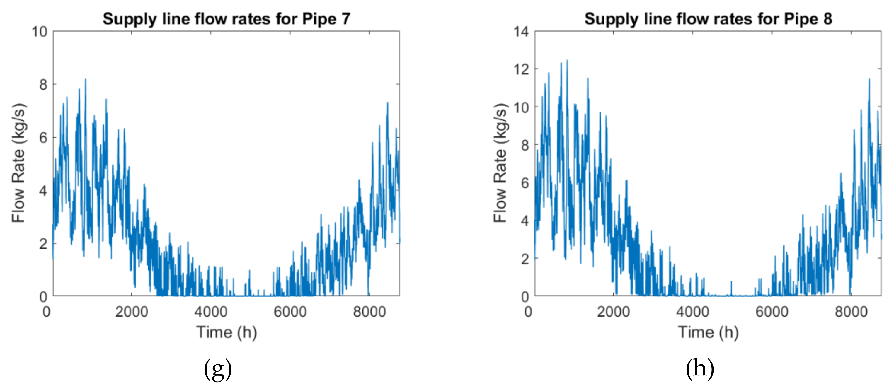 Energies 14 01383 g007b
