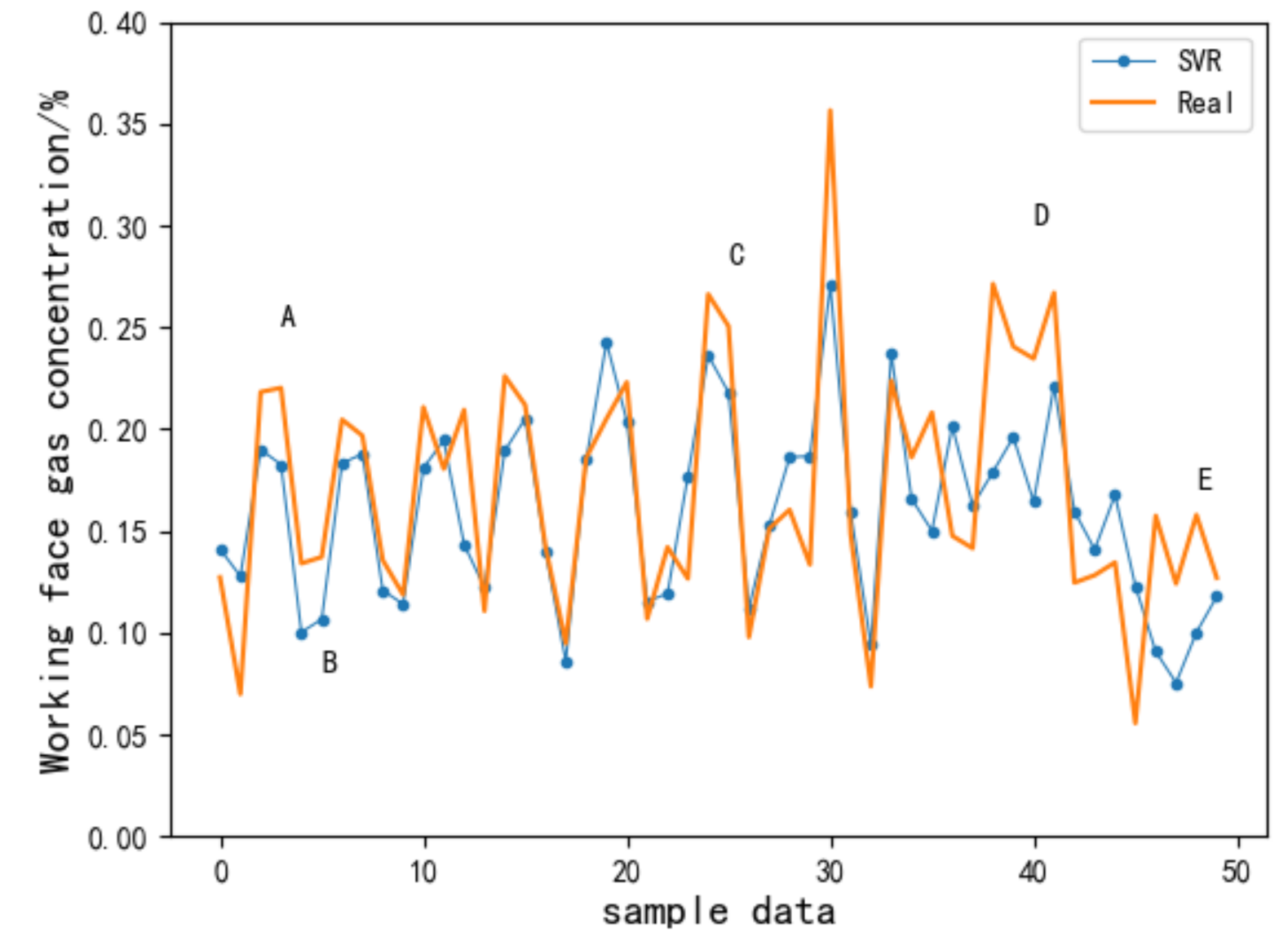 Energies 14 01384 g009