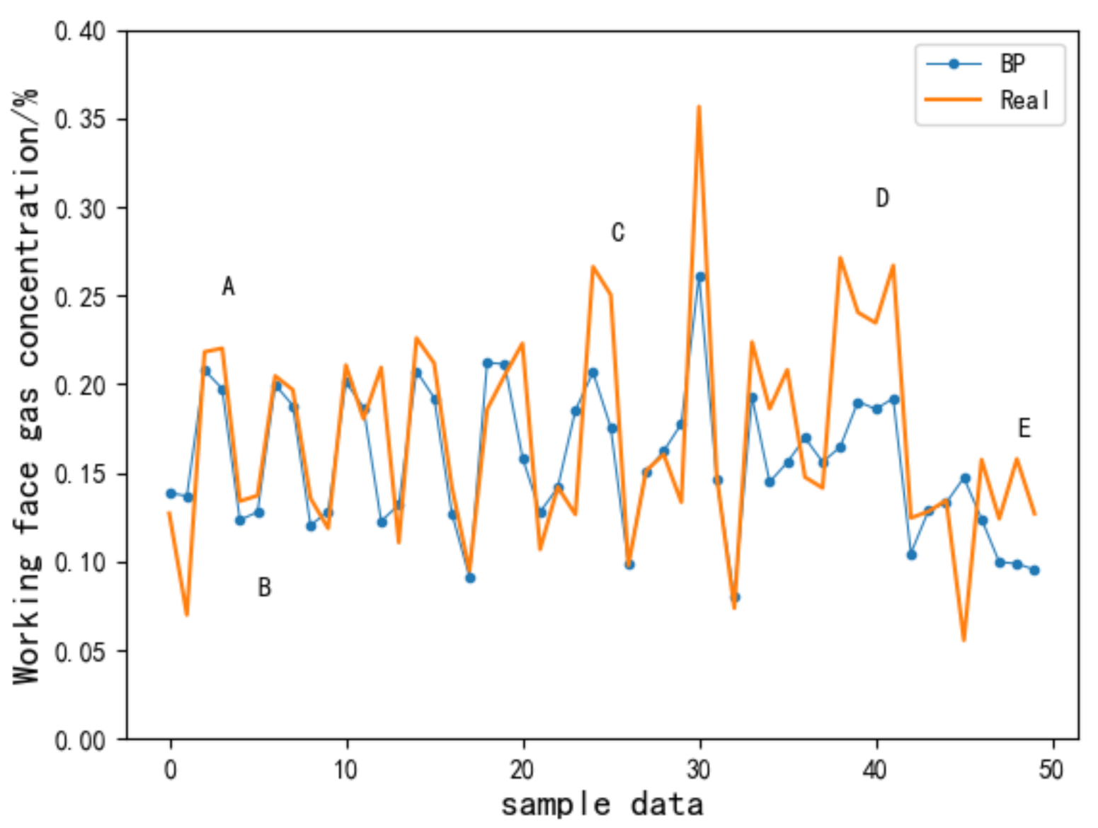 Energies 14 01384 g010