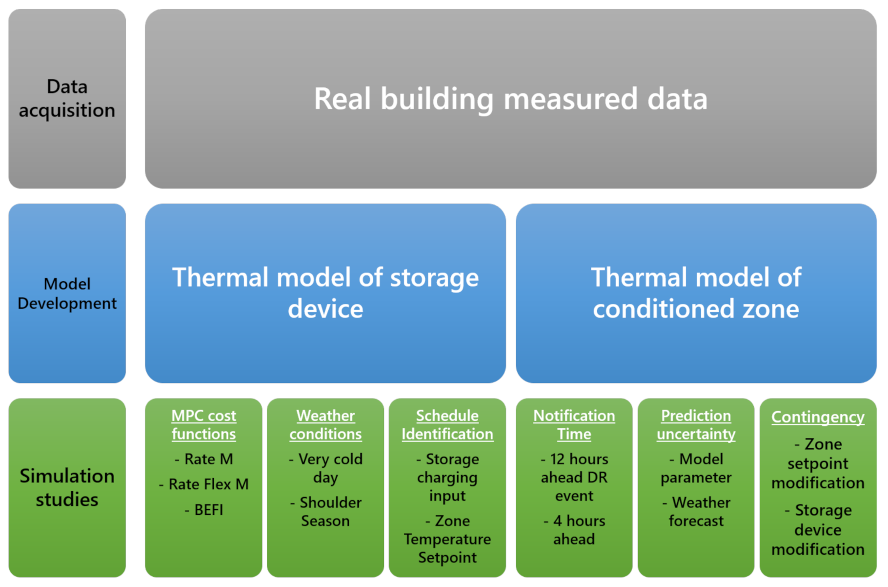 Energies 14 01387 g001
