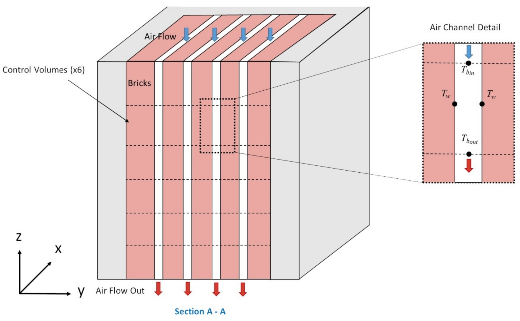 Energies 14 01387 g006