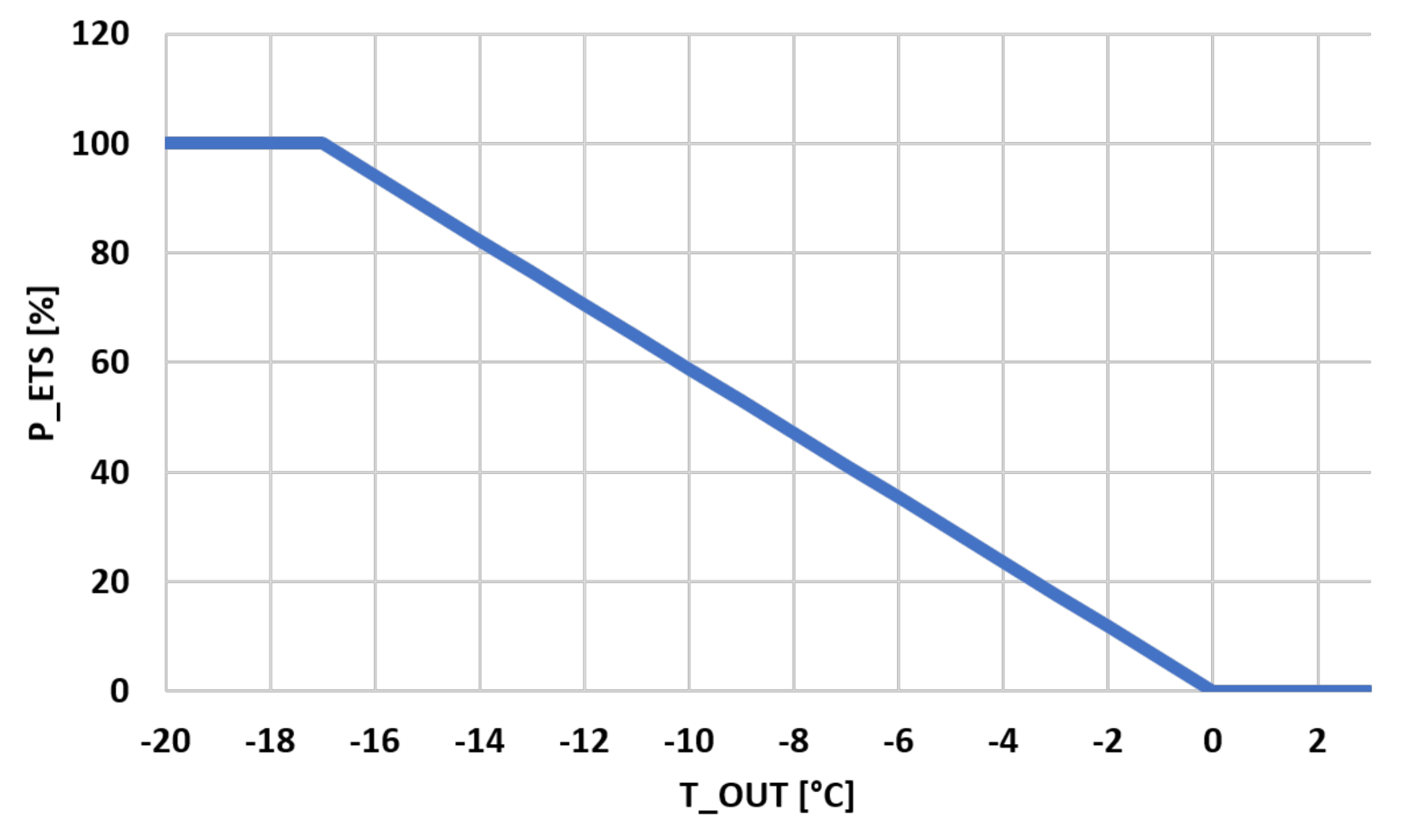 Energies 14 01387 g007