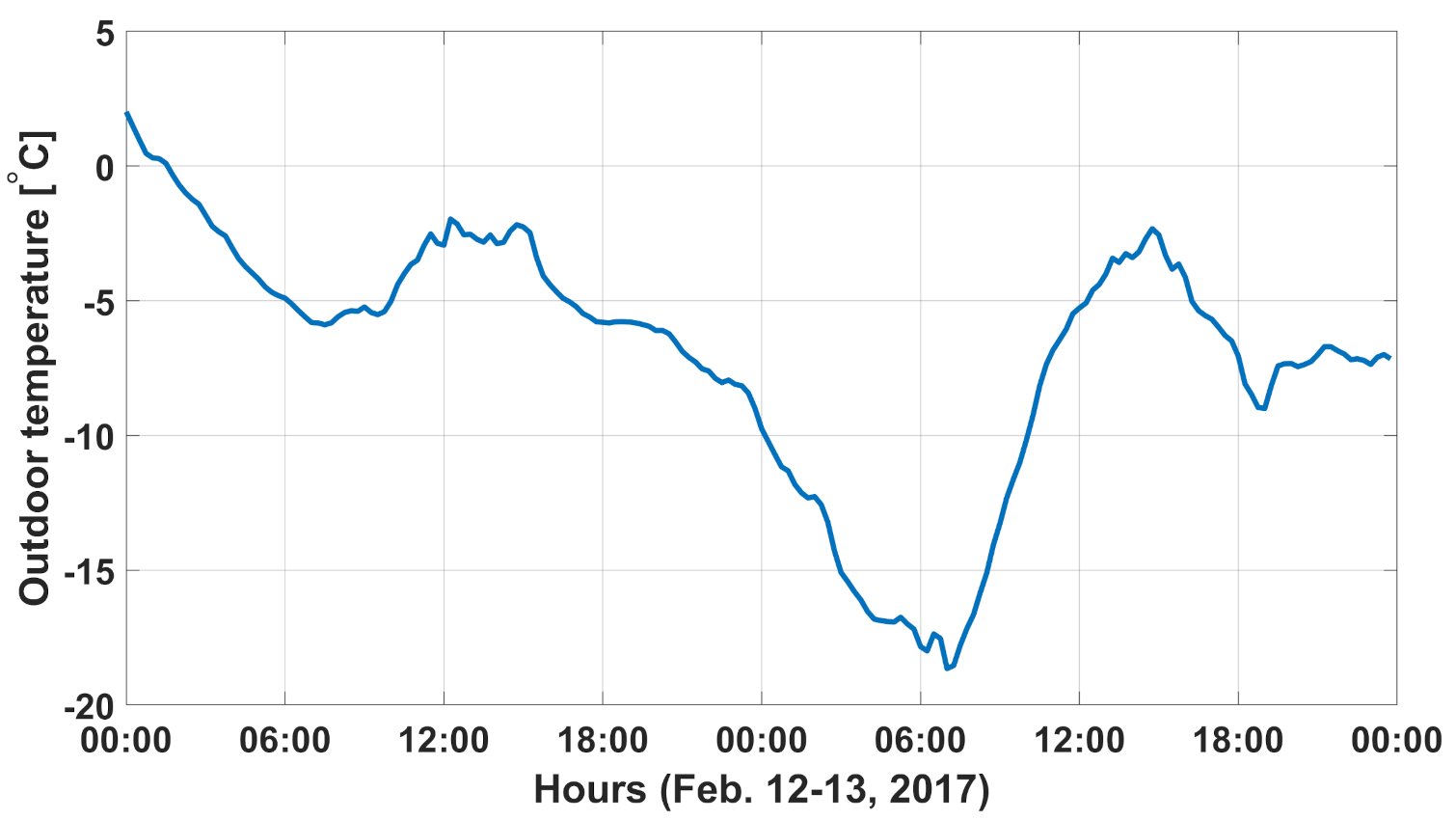 Energies 14 01387 g009