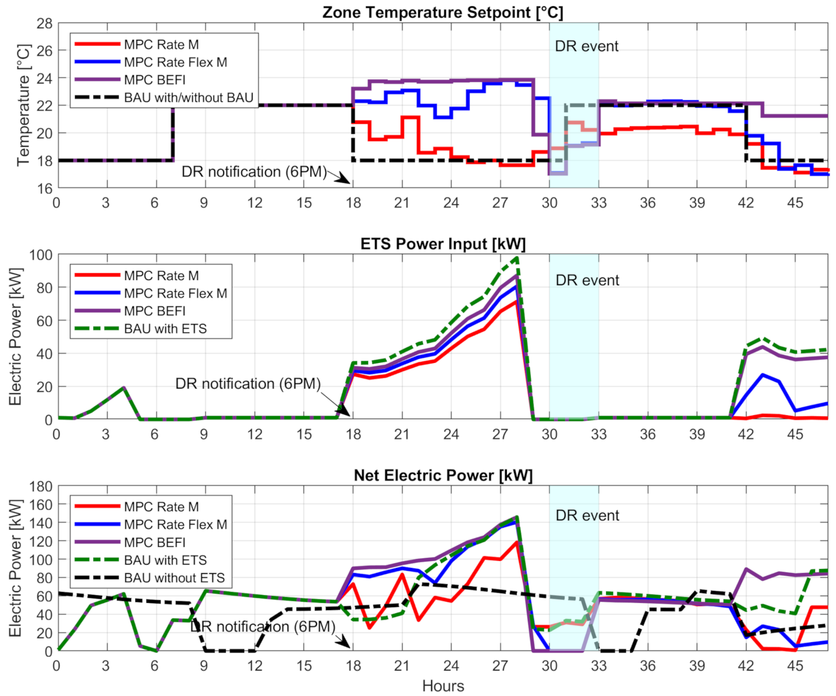 Energies 14 01387 g010