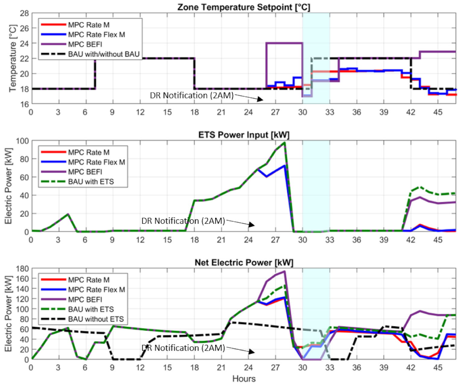 Energies 14 01387 g011