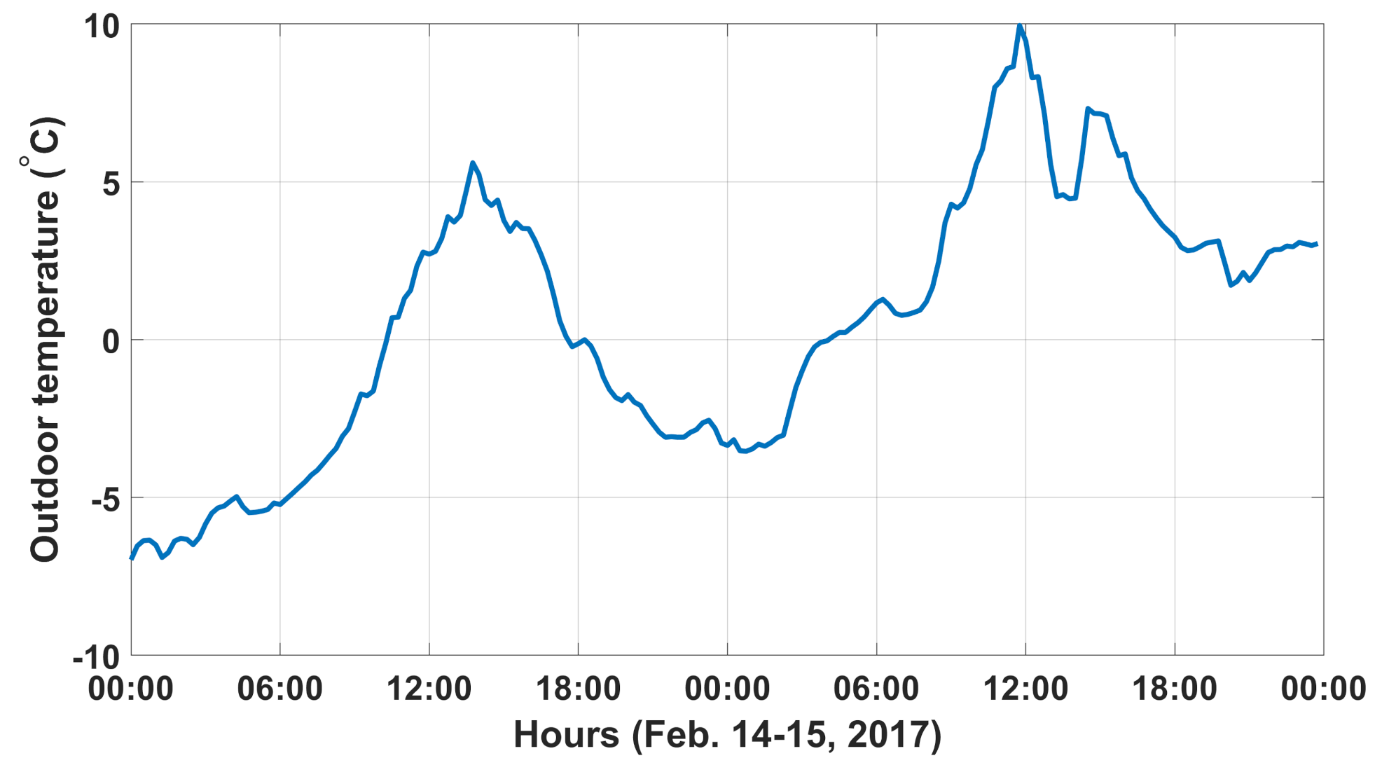 Energies 14 01387 g012