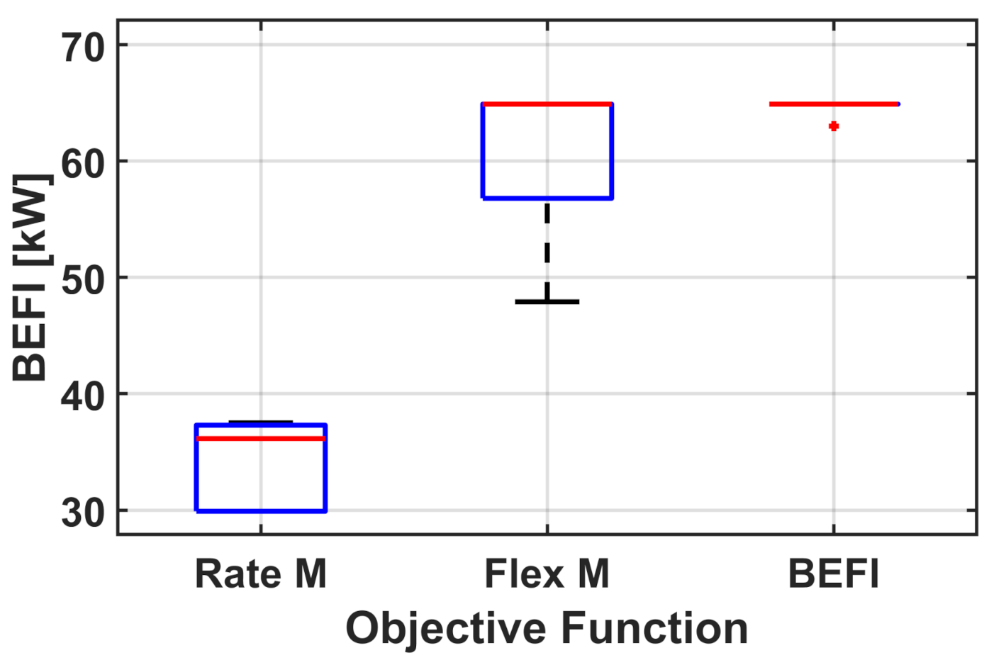Energies 14 01387 g014