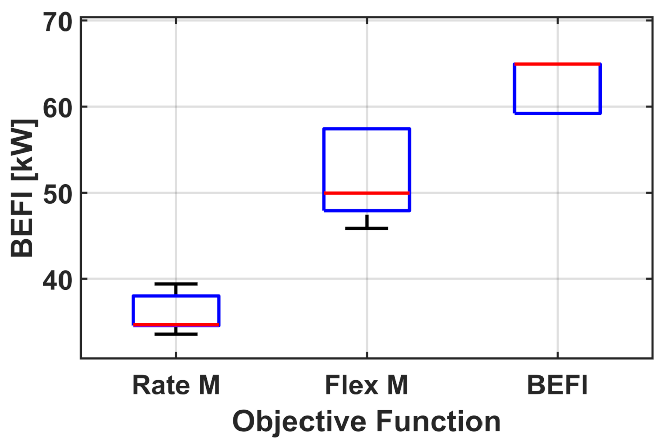 Energies 14 01387 g015