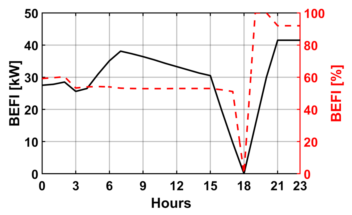 Energies 14 01387 g019