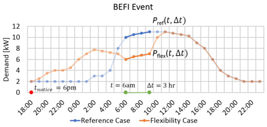Energies 14 01387 g0a1