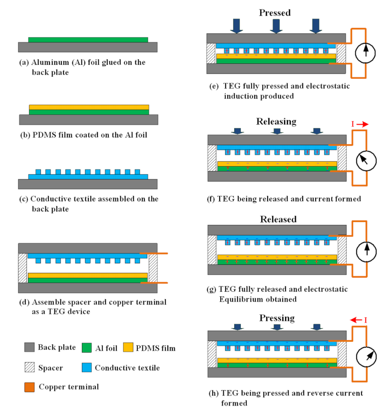 Energies 14 01391 g001