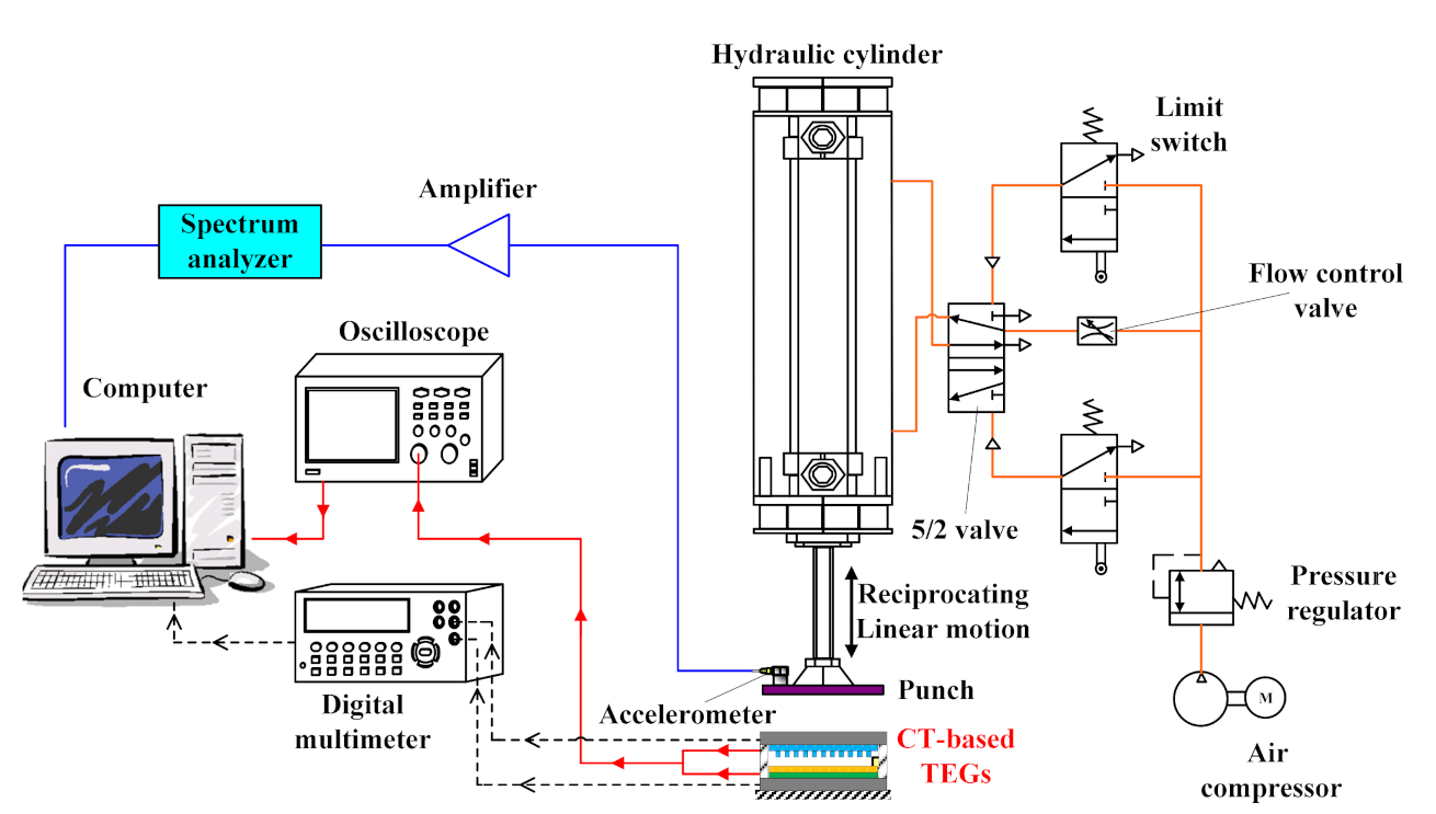 Energies 14 01391 g002