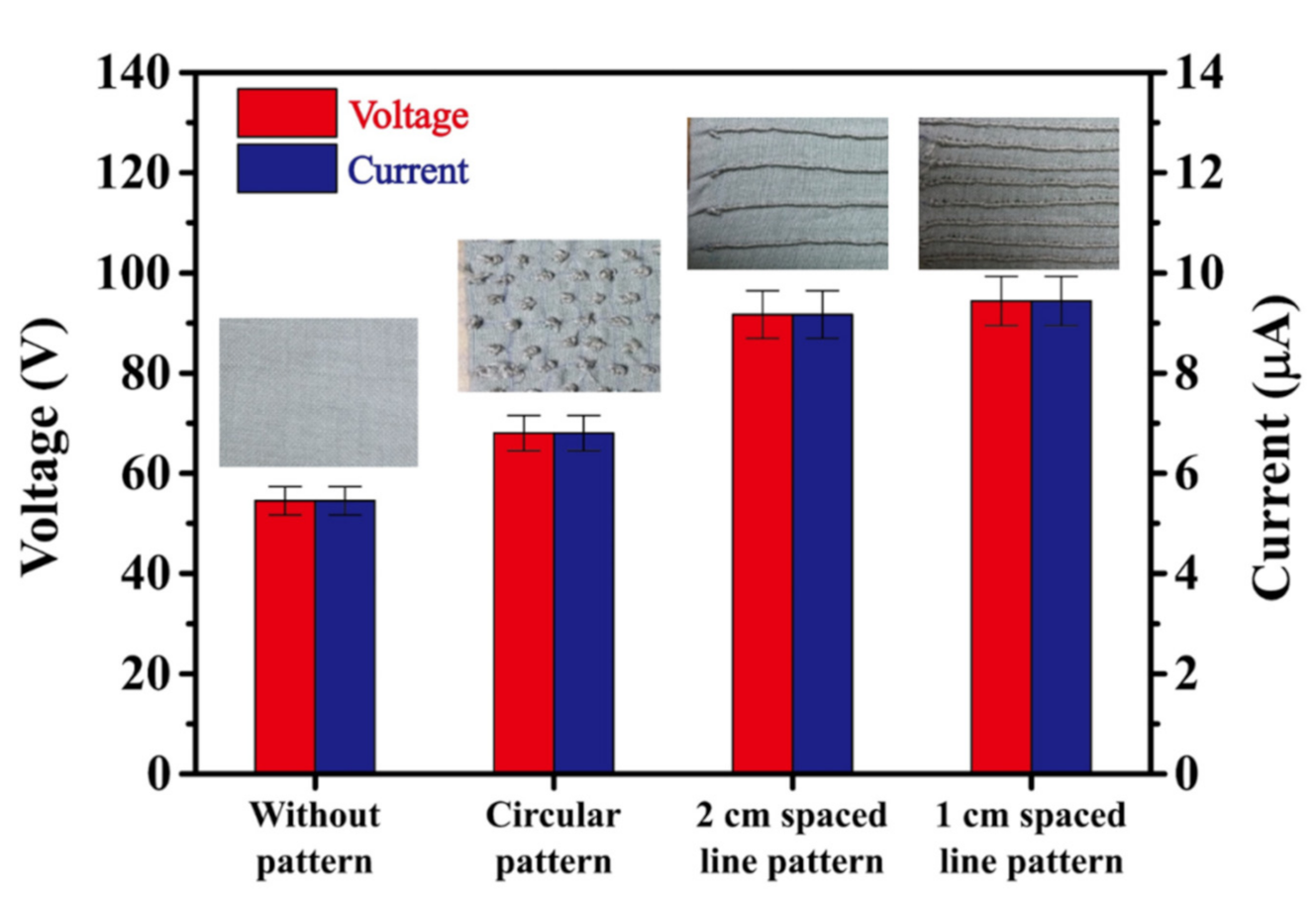 Energies 14 01391 g006
