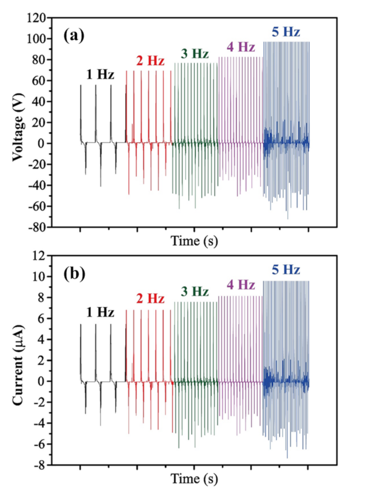 Energies 14 01391 g007