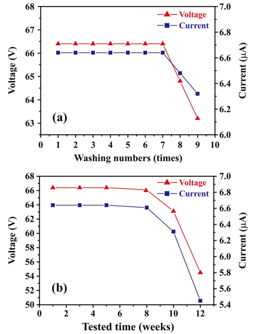 Energies 14 01391 g008
