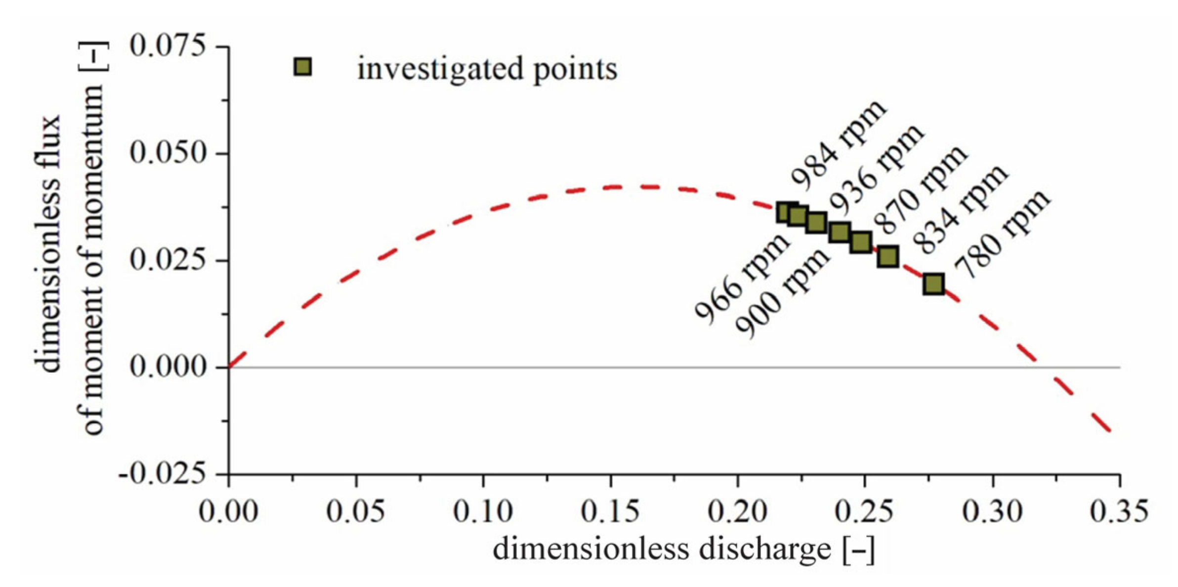 Energies 14 01393 g003 Energies 14 01393 g003