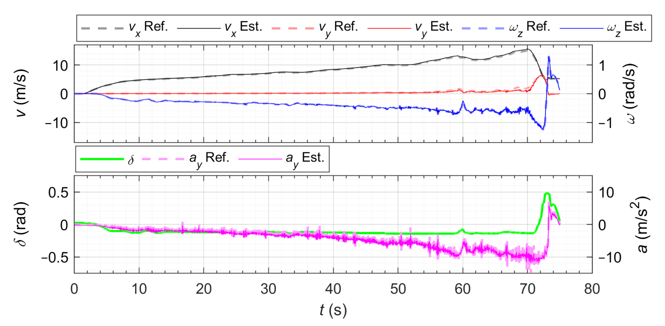 Energies 14 01396 g007