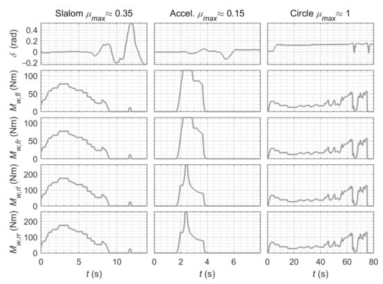 Energies 14 01396 g0a1