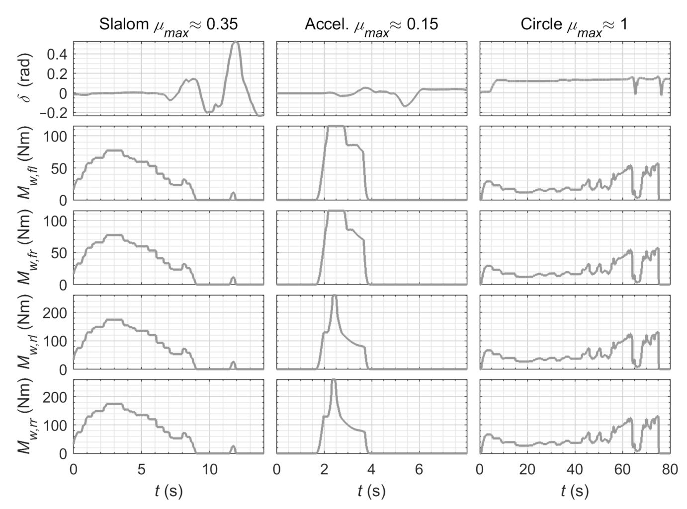 Energies 14 01396 g0a1