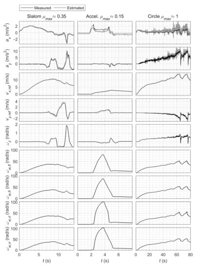 Energies 14 01396 g0a2