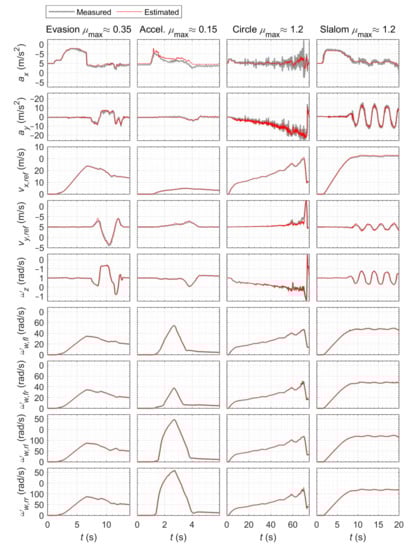 Energies 14 01396 g0a3