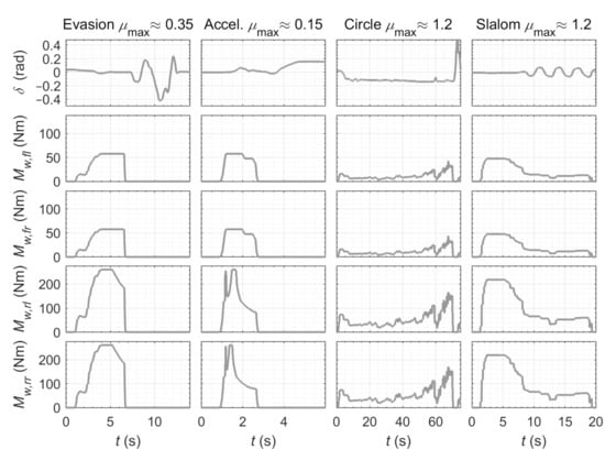 Energies 14 01396 g0a4