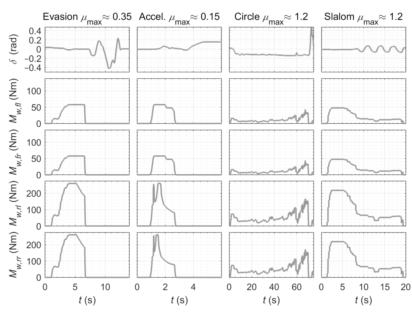 Energies 14 01396 g0a4