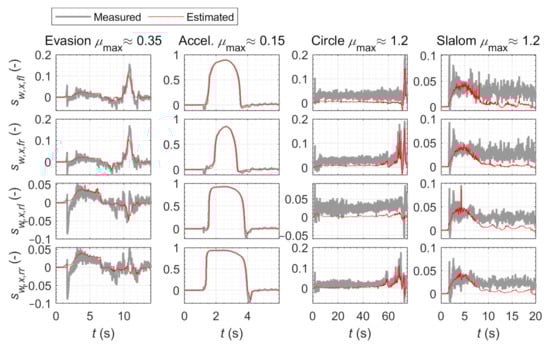 Energies 14 01396 g0a5
