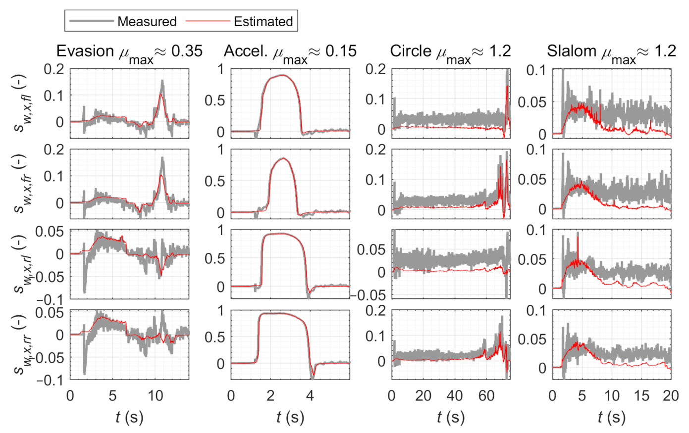Energies 14 01396 g0a5