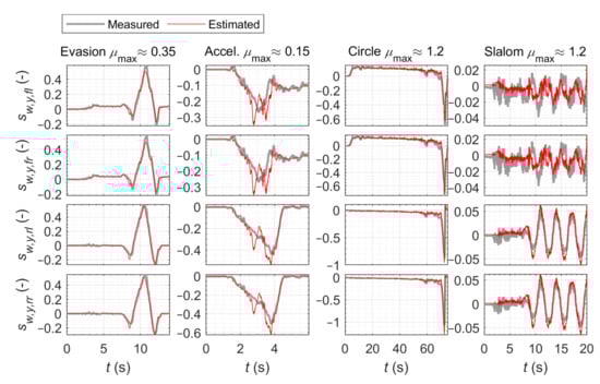 Energies 14 01396 g0a6