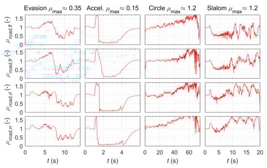 Energies 14 01396 g0a7