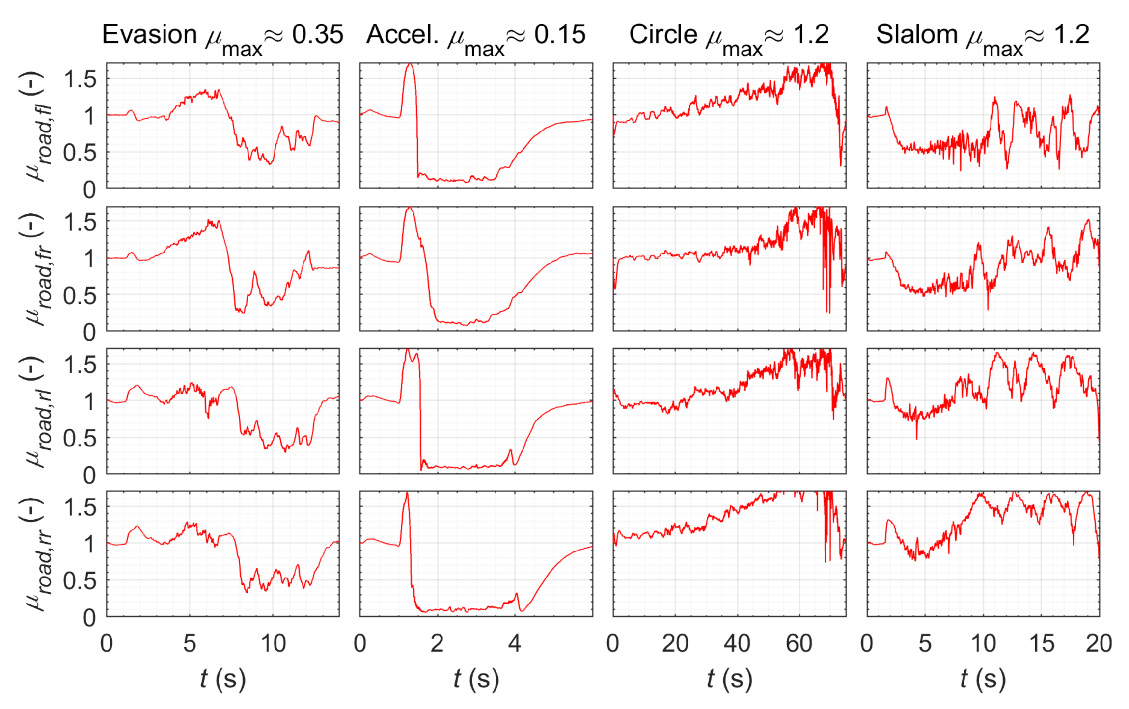 Energies 14 01396 g0a7