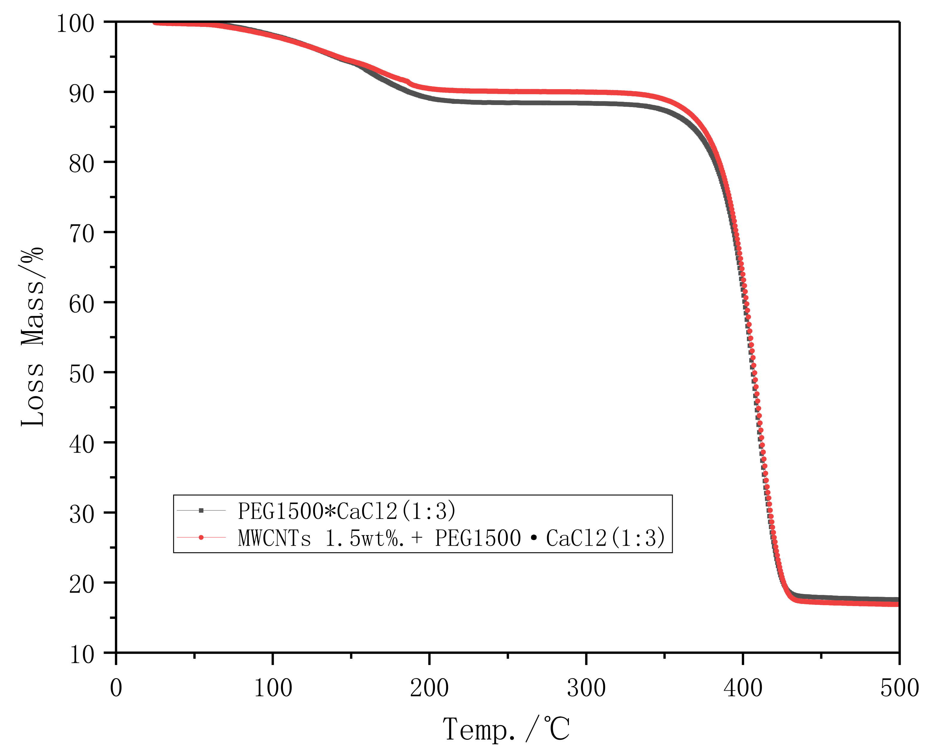 Energies 14 01403 g004