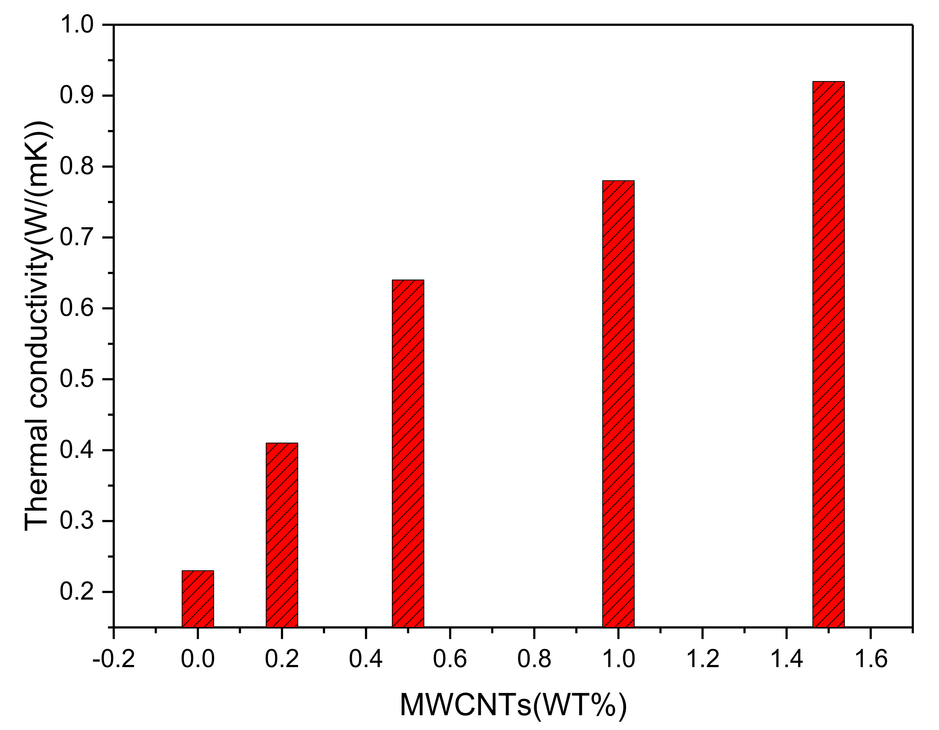 Energies 14 01403 g005