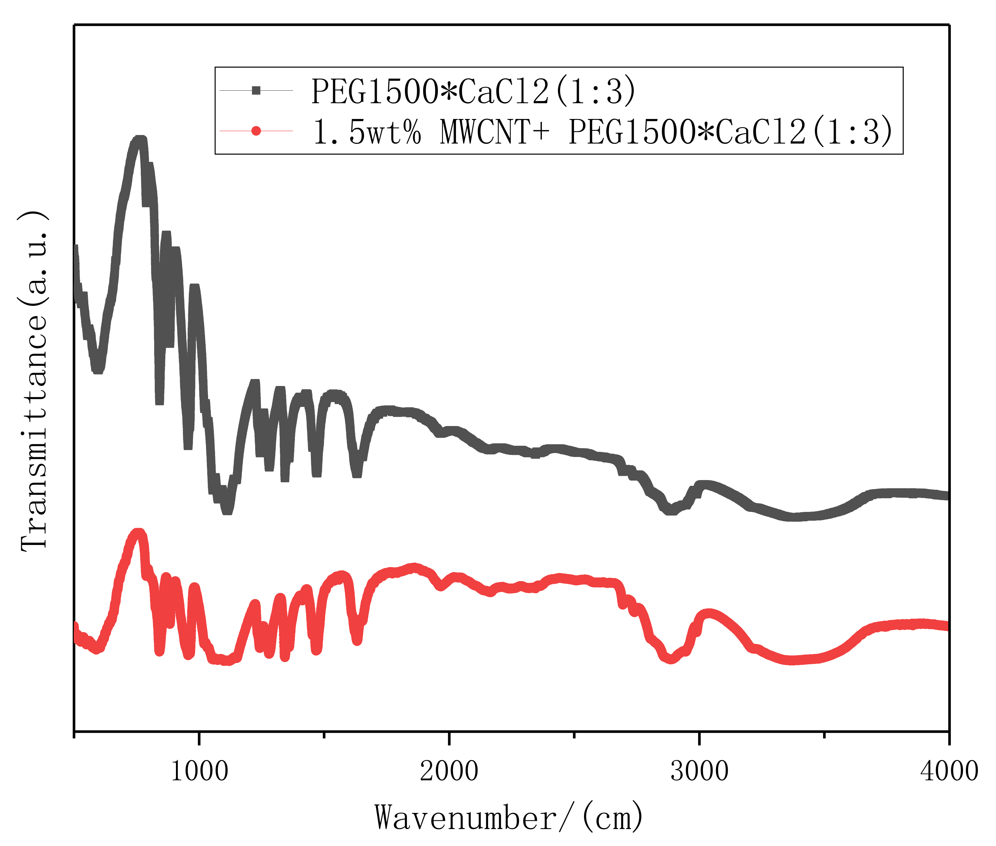 Energies 14 01403 g011