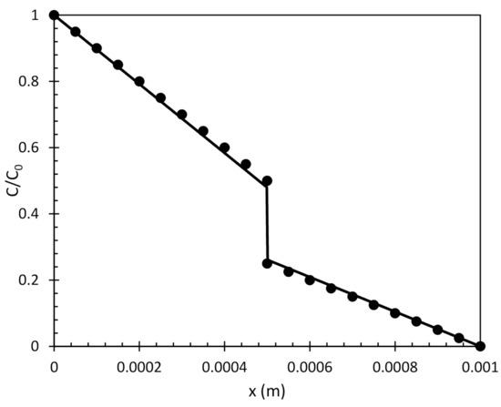Energies 14 01405 g0a2 550