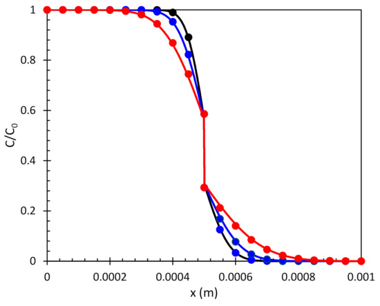 Energies 14 01405 g0a3 550