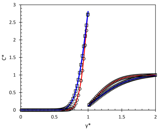 Energies 14 01405 g0a4 550