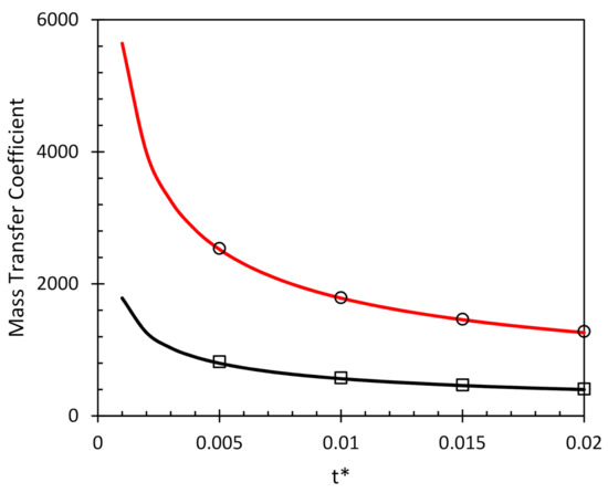 Energies 14 01405 g0a5 550
