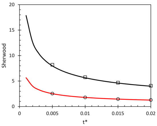 Energies 14 01405 g0a6 550