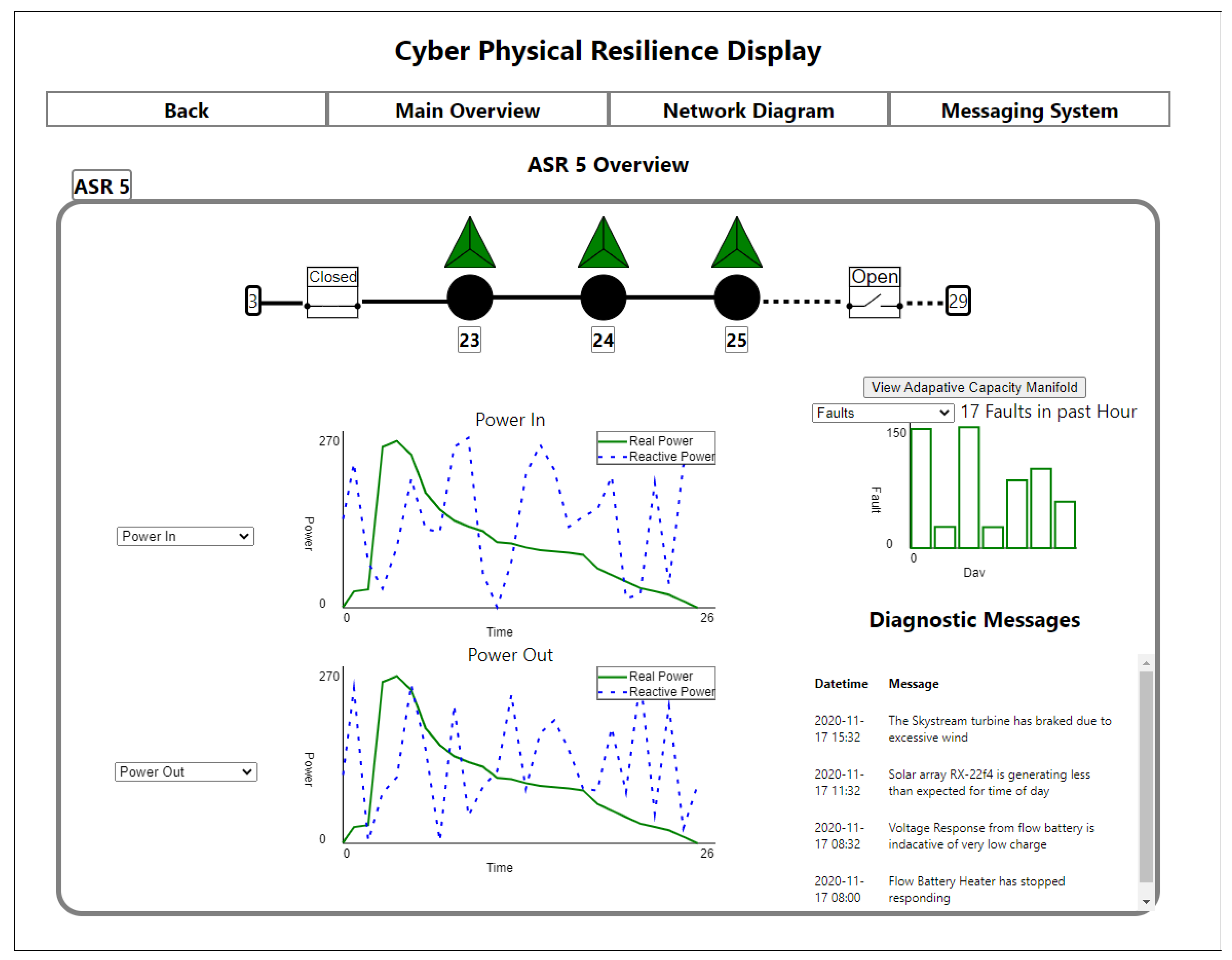 Energies 14 01409 g006